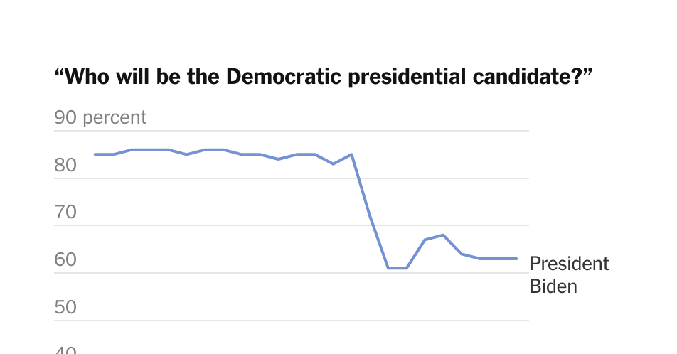 Democratic Donors’ Big Question: What’s Plan B?