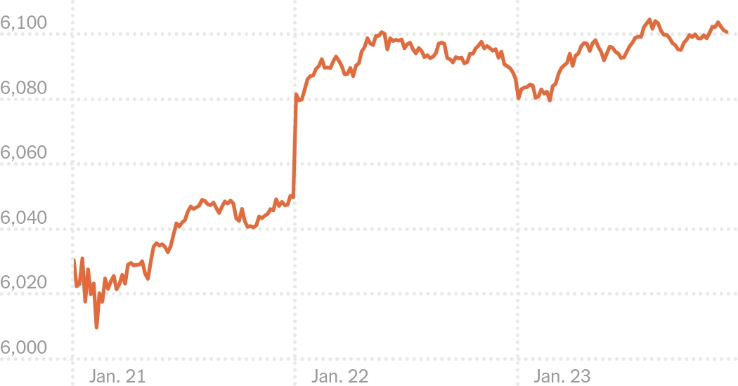 Stocks Hit a Record Amid Strong Earnings and Easing Inflation Concerns