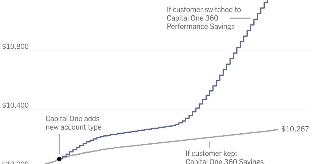 Why Banks May Be Hoping You’re Not Paying Attention