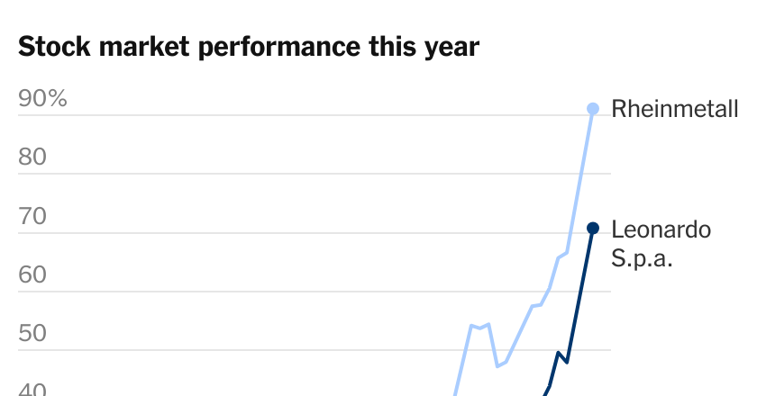 Europe Faces a Huge Bill to Defend Ukraine. Investors Are Thrilled.